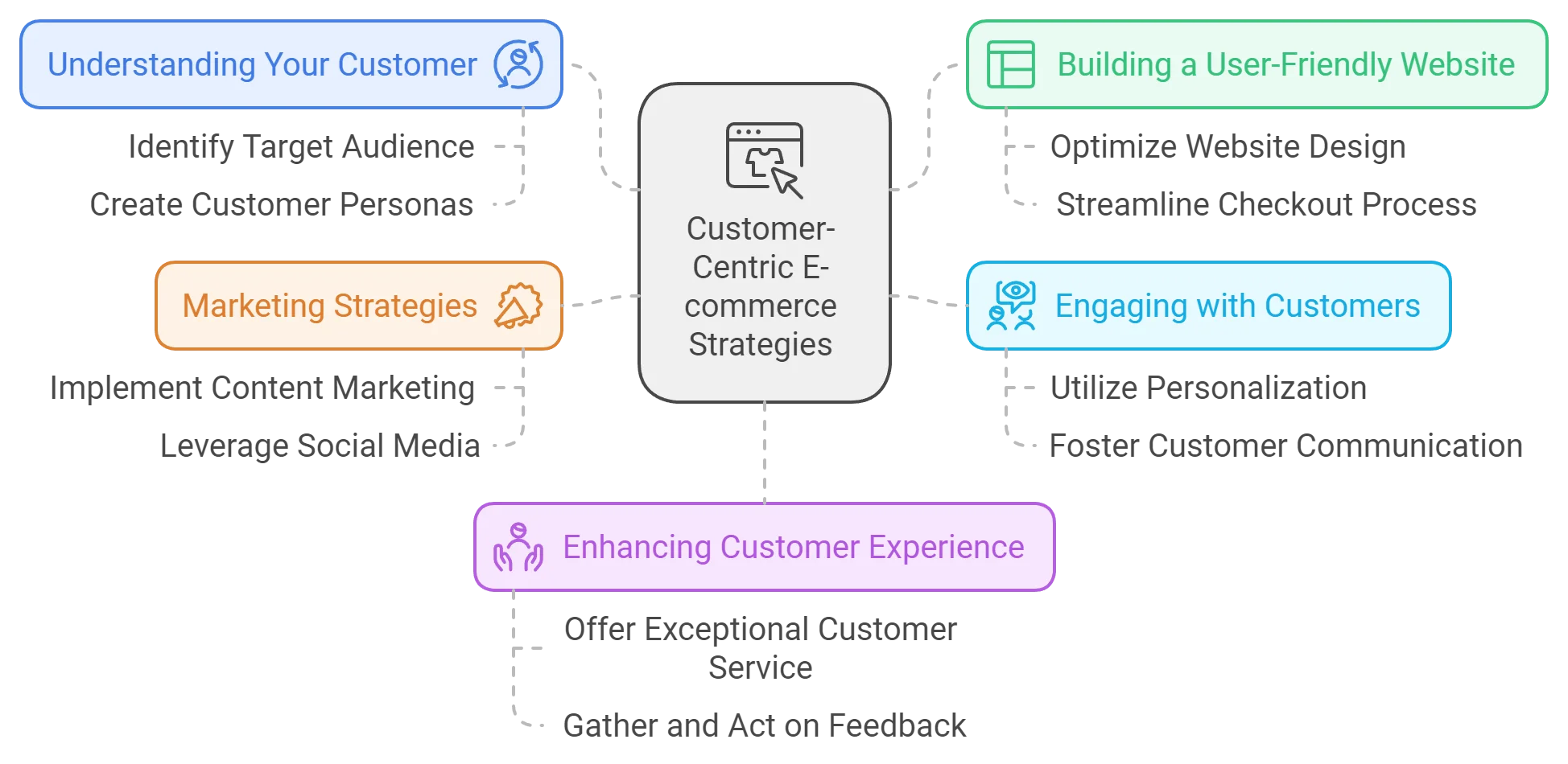 E-commerce Empire: Building Your Online Store For Maximum Profit