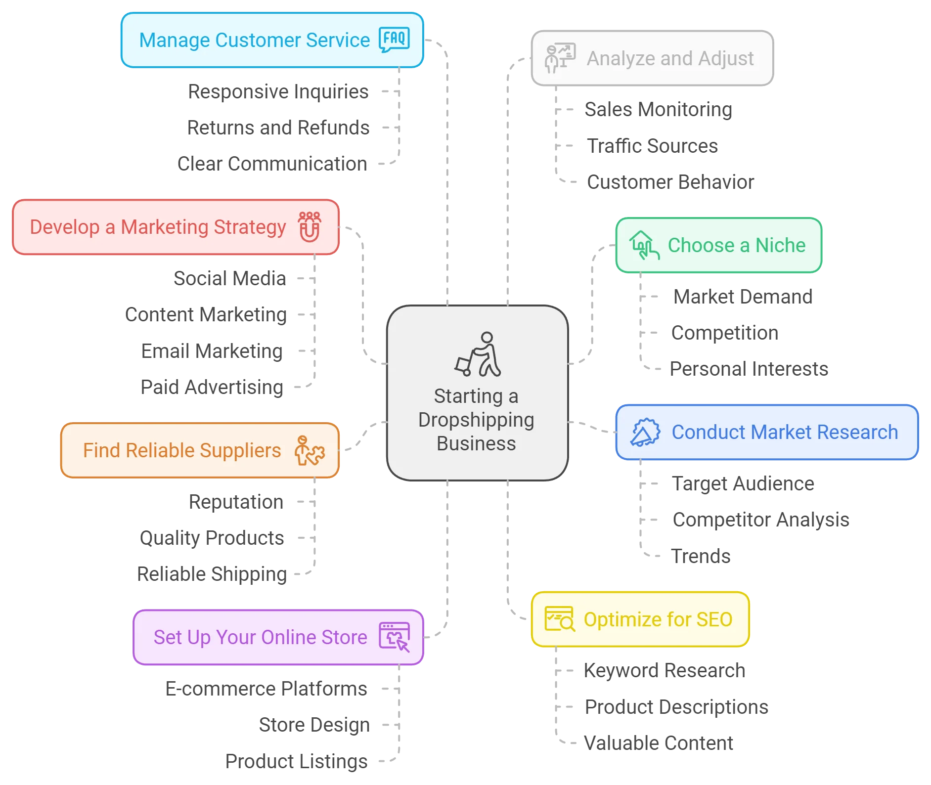 A Beginner's Guide To Mastering How To Start A Dropshipping Business