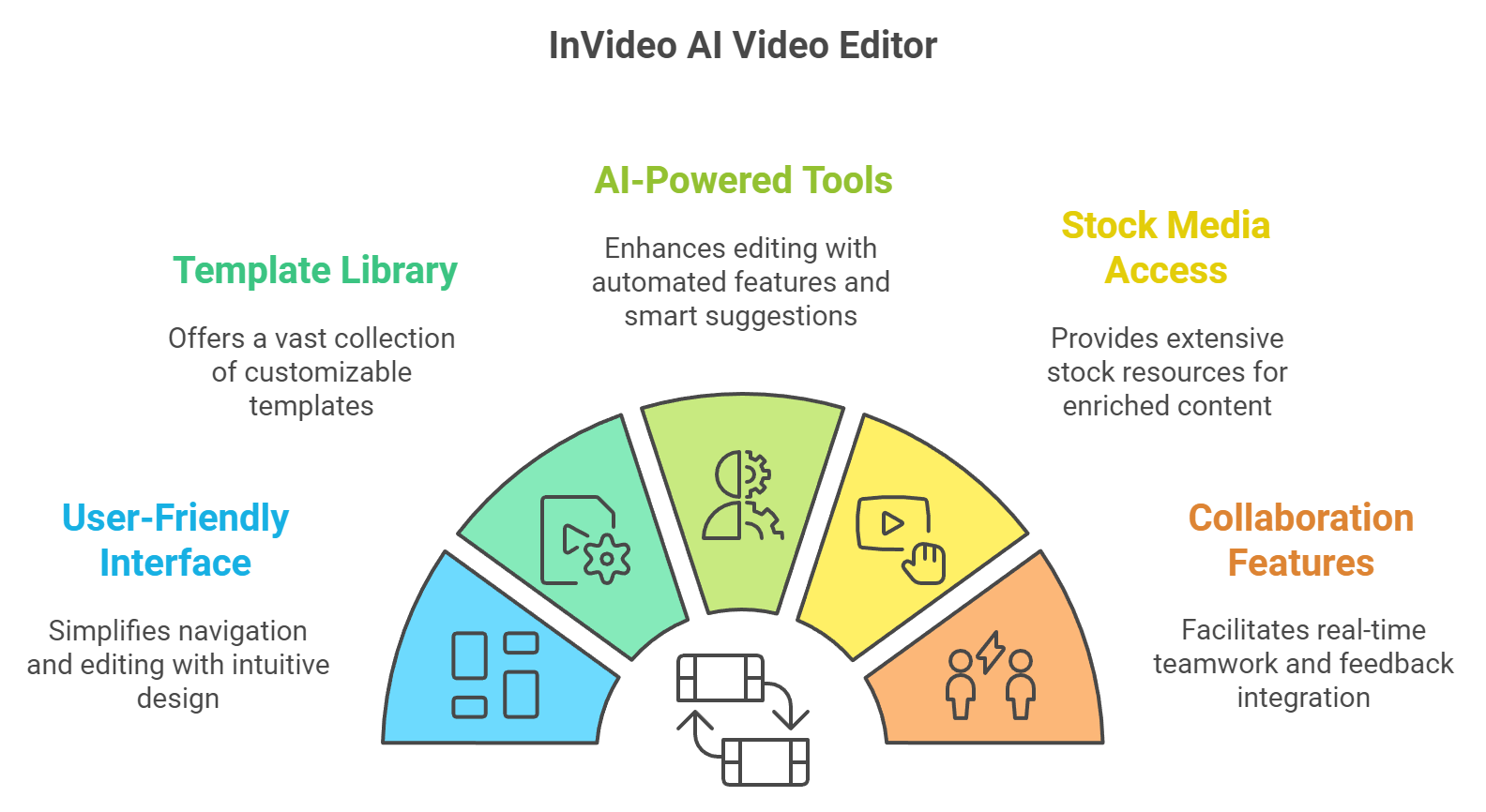 InVideo - AI-Powered Co-Pilot For Video Creation