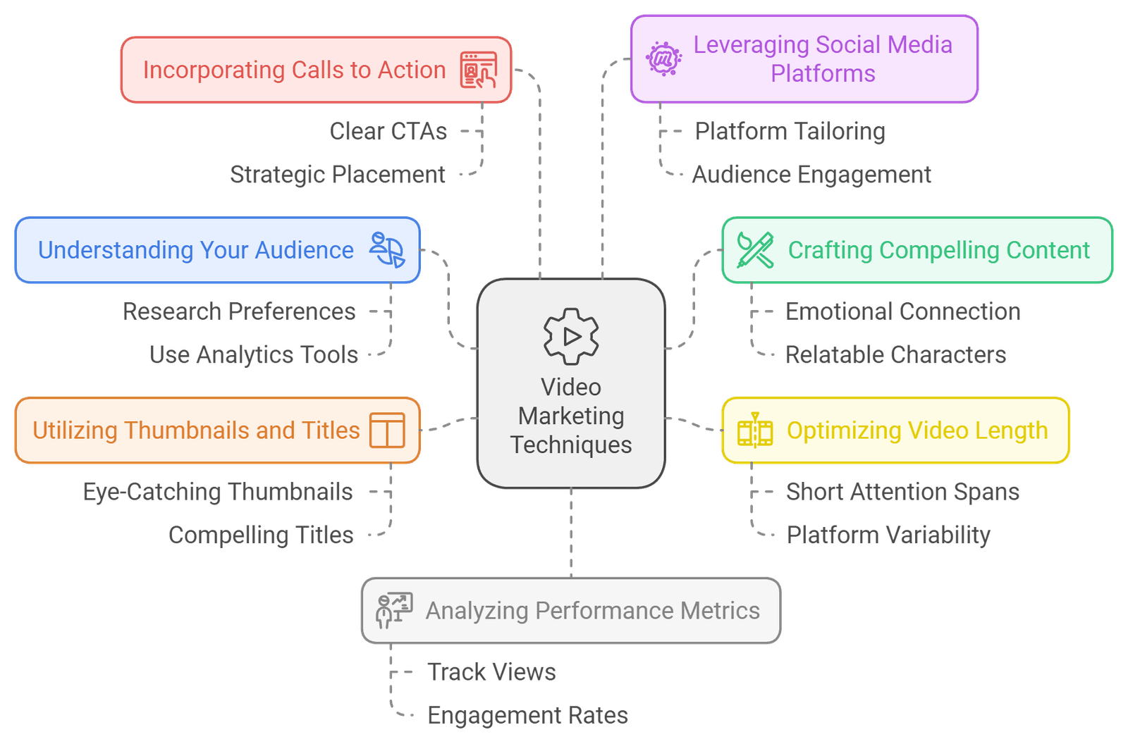 Boost Engagement And Results With These Video Marketing Techniques