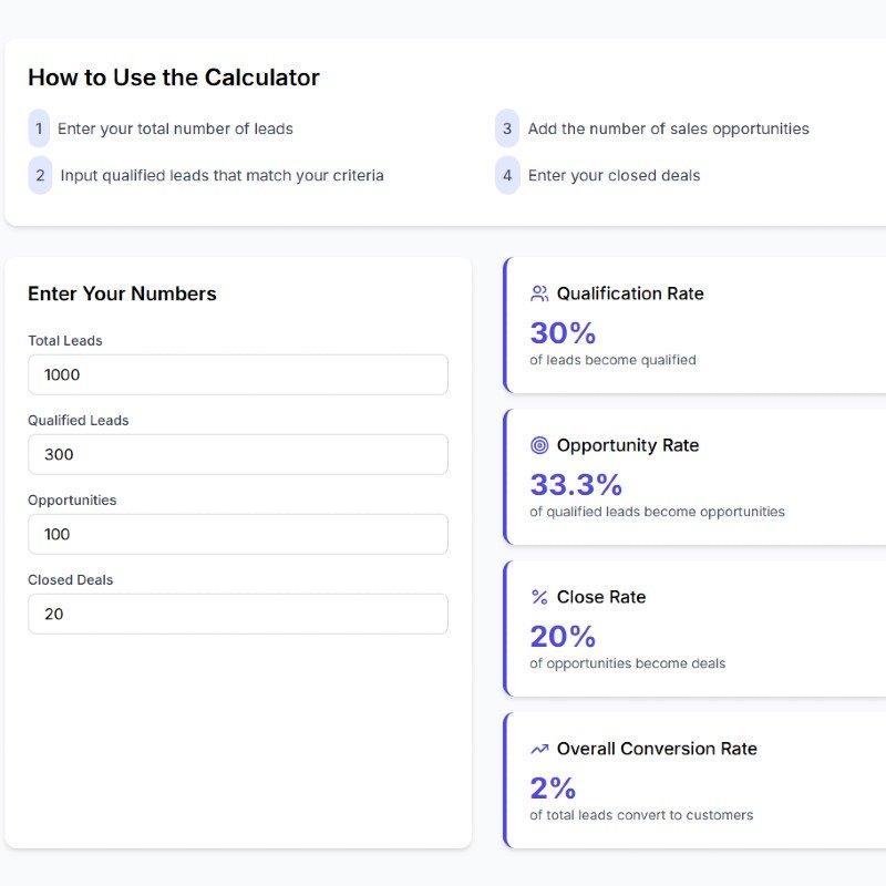 Lead Conversion Calculator. Online Income Choice