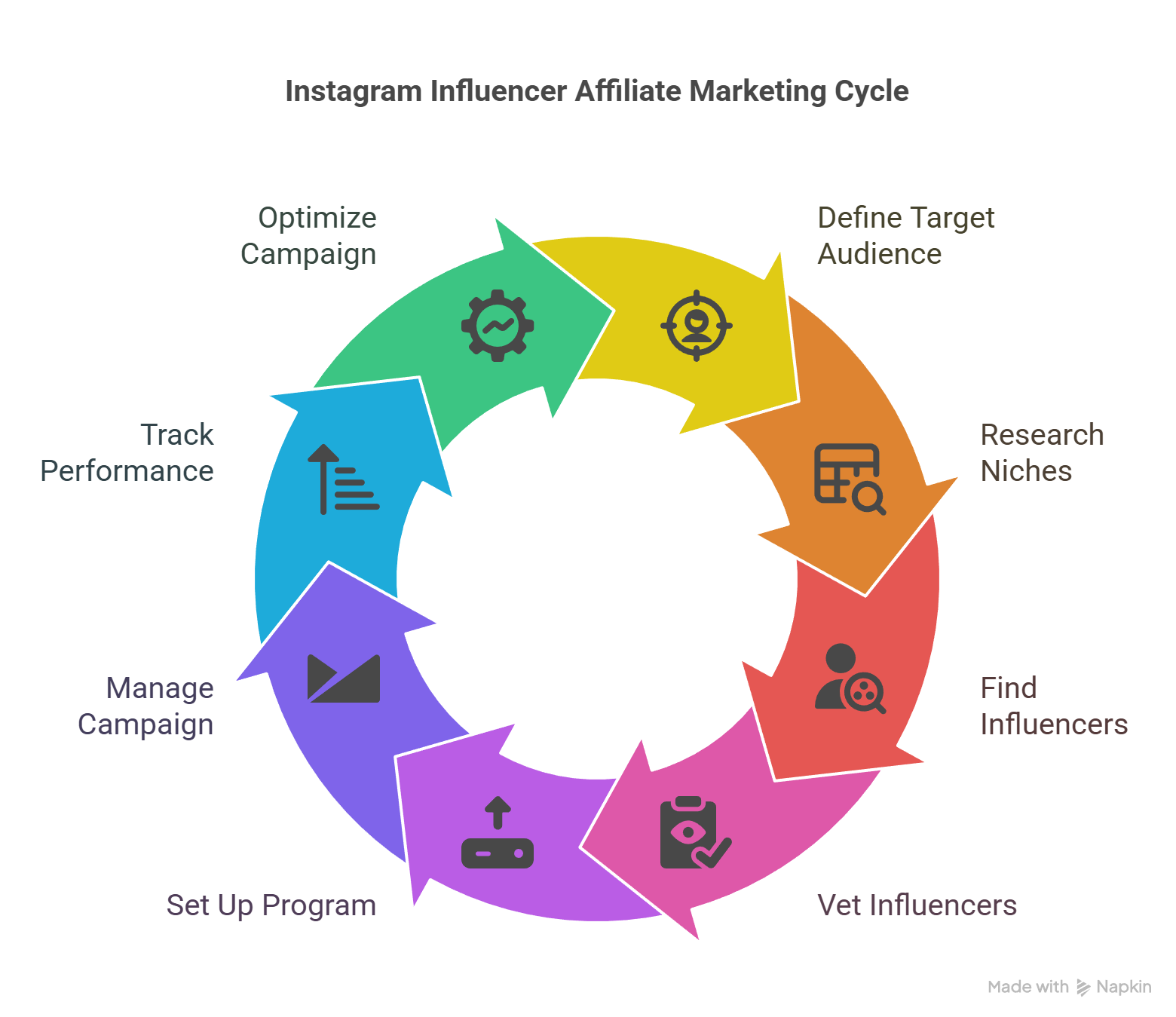 Affiliate Marketing with Instagram Influencers A Comprehensive Guide - visual selection From Clicks To Commissions: Maximizing Instagram Affiliate Earnings. Affiliate Marketing For Instagram Influencers